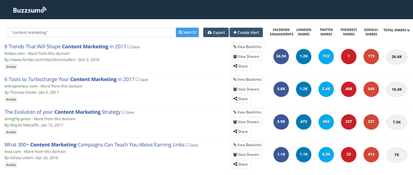 BuzzSumo | Content Marketing BuzzSumo | Content Marketing